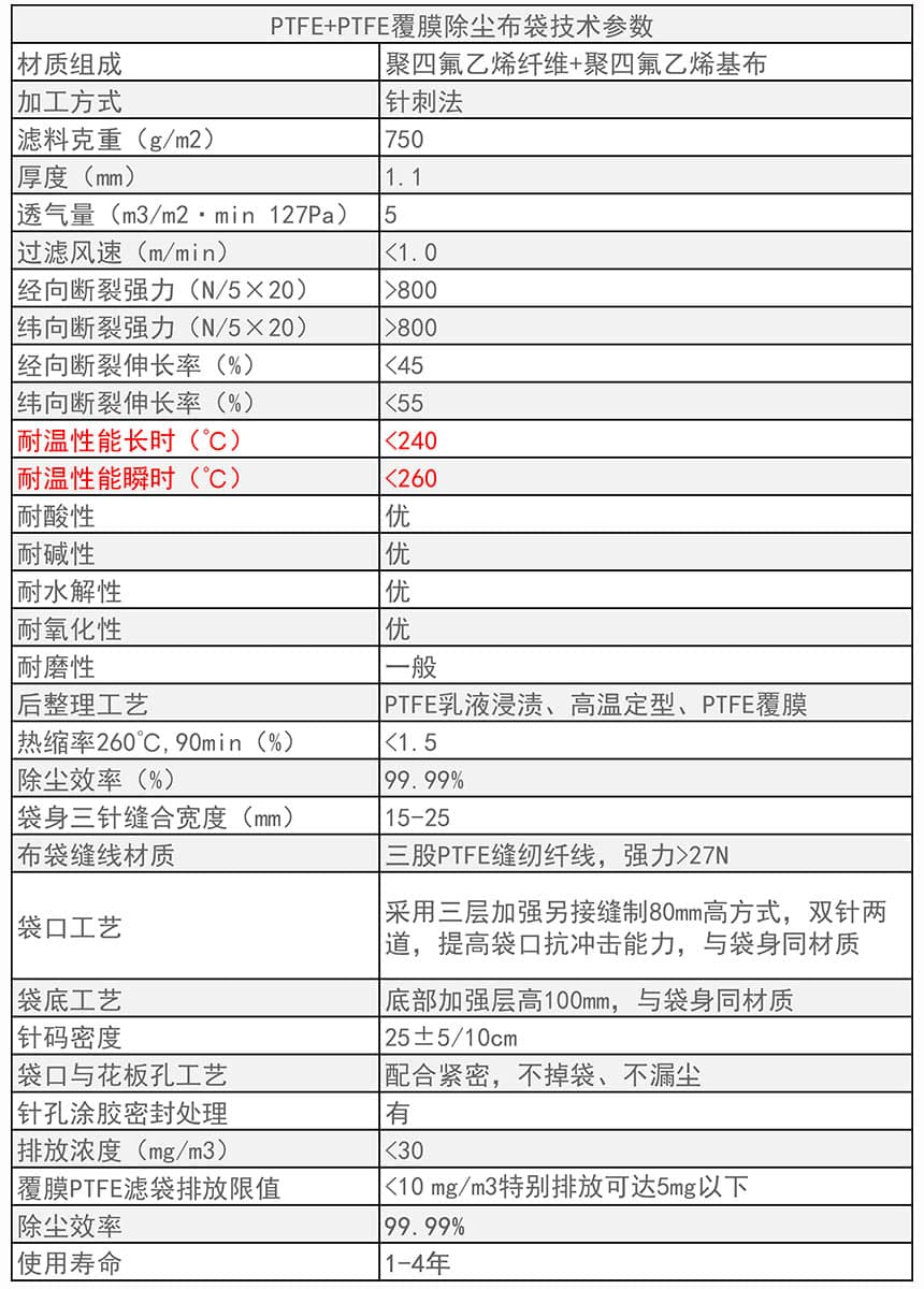 PTFE+PTFE覆膜除塵布袋技術(shù)參數(shù)