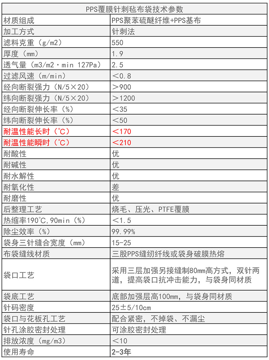 PPS覆膜針刺氈布袋